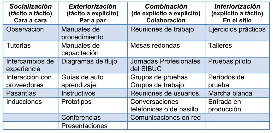 ciclo20d20ecreacion20del20conocimiento