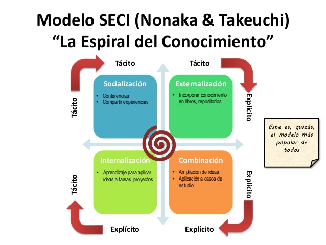 el-liderazgo-para-la-gestin-del-conocimiento-el-pensamiento-de-modelos-como-herramienta-para-la-accin-22-638